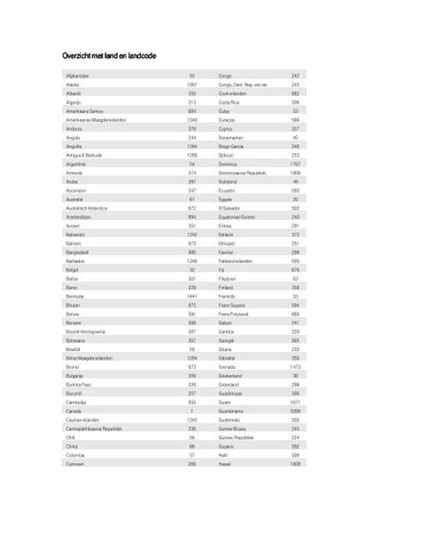 landcodes rijksdelen